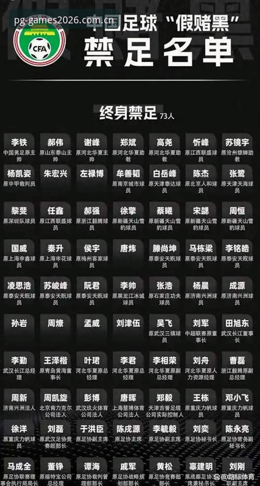 PG官网地址最新版 中国足协第三批禁足名单公布,哪些操作细节值得PG平台用户关注?