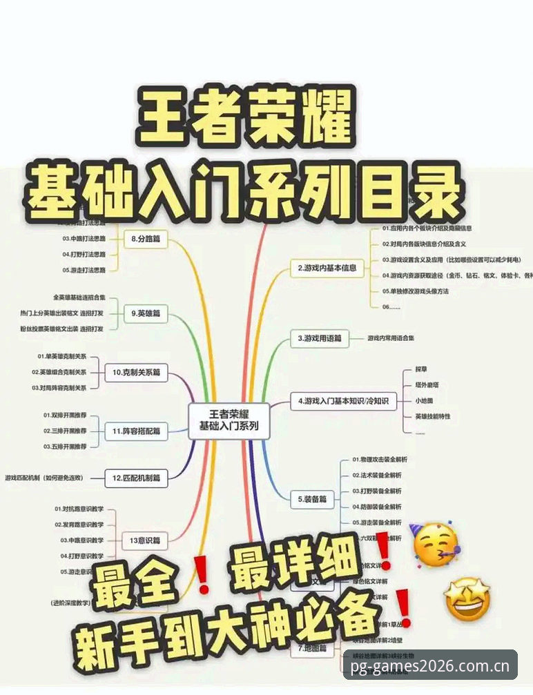 PG电子游戏怎么玩推荐完整指南：从新手到高手的实用经验分享