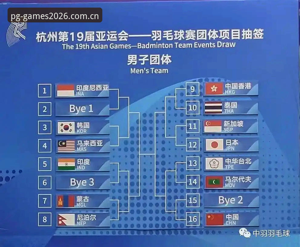 U17世界杯抽签结果解读与PG平台娱乐观赛体验全教程
